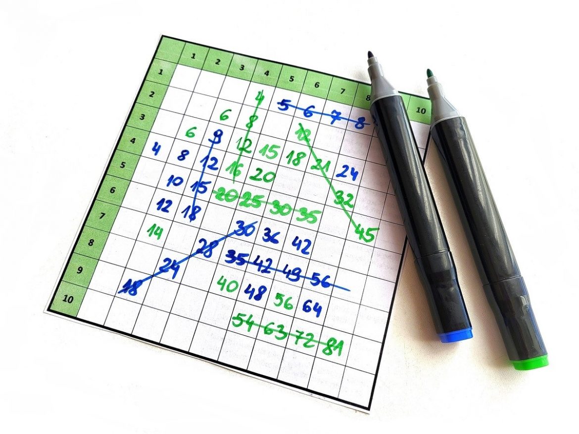 tabliczka mnożenia do druku